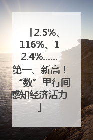 2.5%、116%、12.4%……第一、新高！“数”里行间感知经济活力